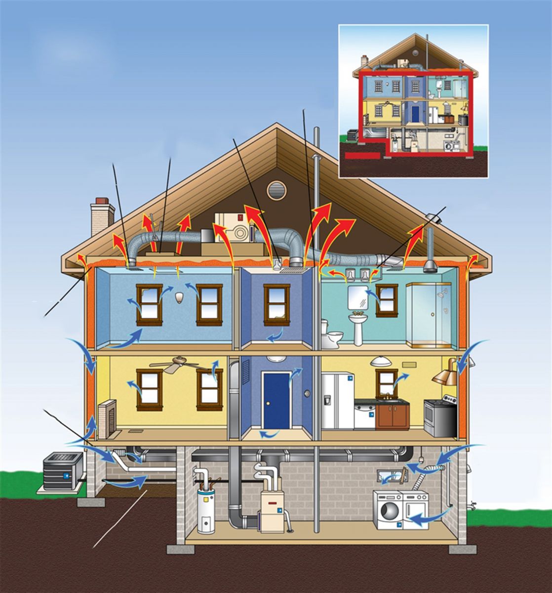 Air house 2. Микроклимат в доме. Физика дома. Energy efficiency House. Физика в доме.